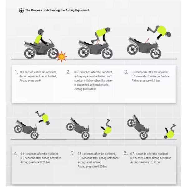 Профессиональная отражающая мотоциклетная куртка Мотоциклетная подушка безопасности жилет внедорожный транспортная подушка безопасности система подушка безопасности