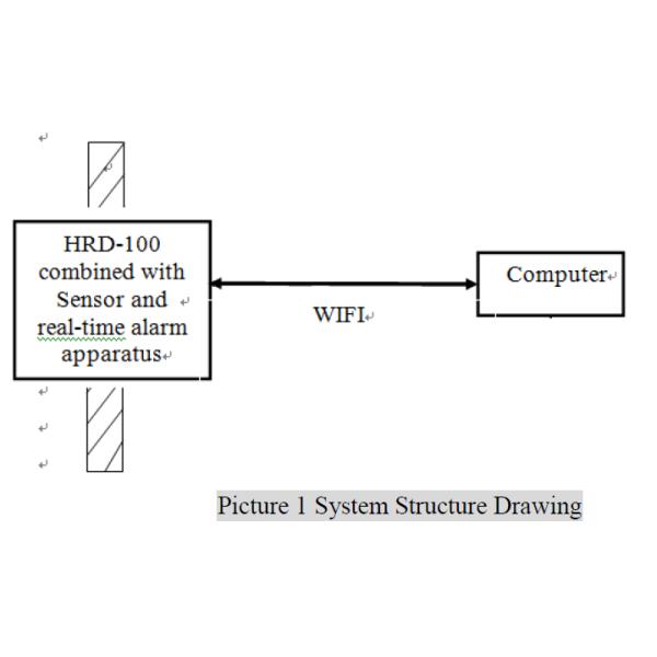 Huatec Wifi портативный магнитный проволочный детектор с беспроводным сенсором