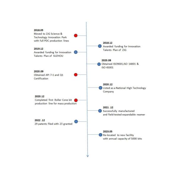 Suzhou Energy Tool Co., Ltd.