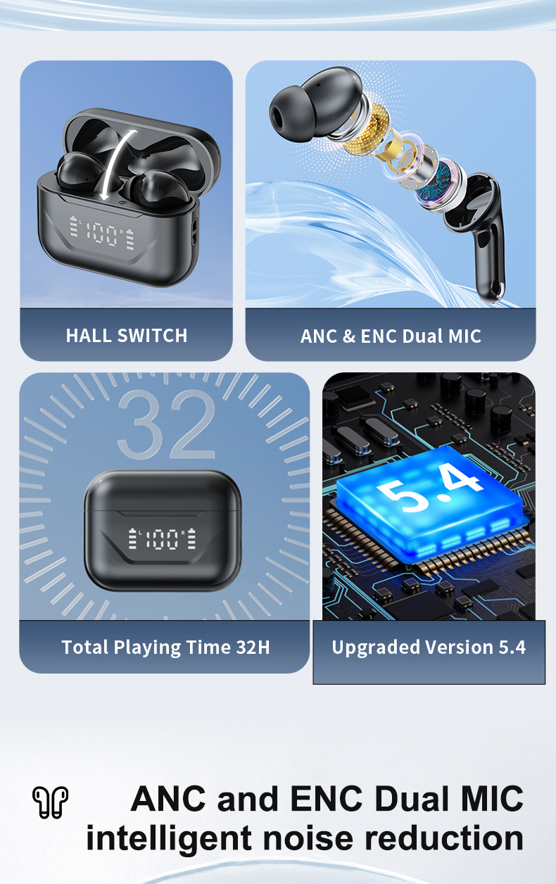 Wireless Earphones 5.3 Edition LED Battery Display ENC Call Noise Reduction True Wireless Stereo In Ear Earphones 360 ° Panoramic Stereo I5 Sweatproof Sports Running Fitness Suitable for Mobile Phones