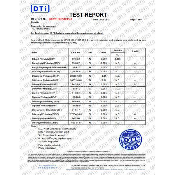 QUALITY GOOD Certifications
