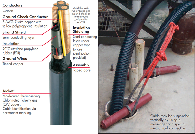 TYPE MP-GC 3/C Mine Power Feeder Cable with 25000-35000V EPR Insulation and CPE Jacket for Industrial Use