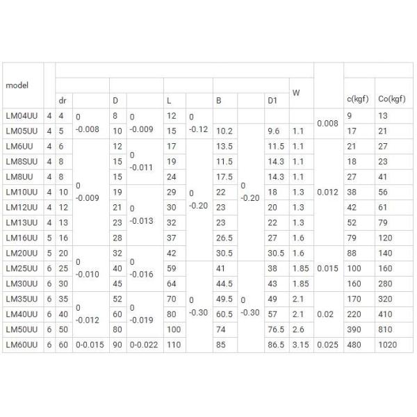 Linear Motion Bearing LM4uu LM5uu LM6uu LM8uu LM10uu P5 for Advanced Robot Design