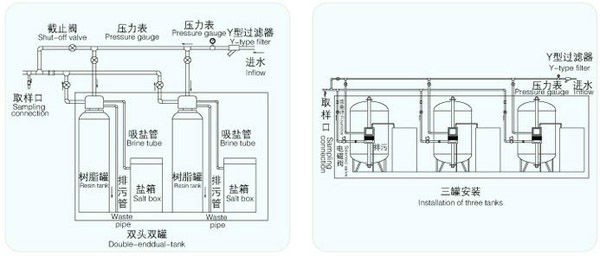 Оборудование размягчать воды Эко дружелюбное аттестованная гарантия ИСО9001 1 года