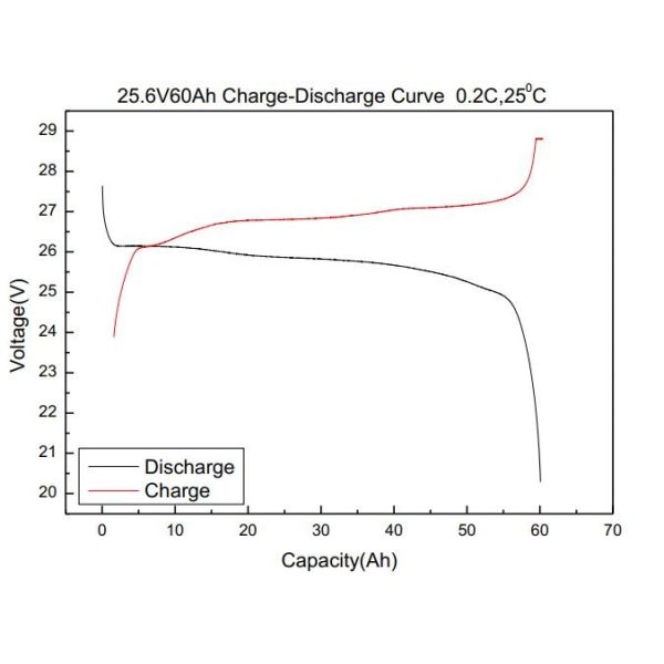 24V 60Ah AGV Lithium Battery LiFePO4 Energy Storage Lithium Battery