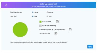 Пластиковый маршрутизатор обслуживания 4g Lte донгла DDNS Wi-Fi со слотом 33g SIM-карты