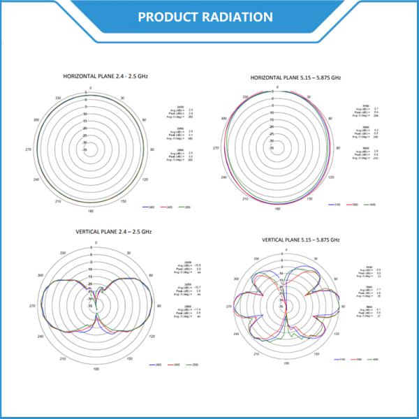 Outdoor Omni Dual Band Antenna WIFI 2.4G 5.8G Fiberglass Antenna