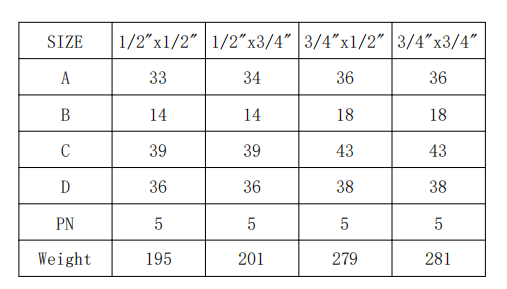 BS2779 Шнуровой шаровой клапан для газопроводов мужского и мужского пола