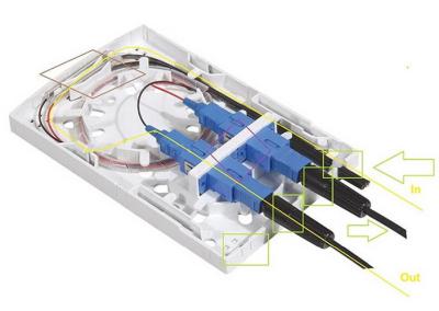 OEM Fiber Optic Termination Boxx Fast Connector Connected ISO Certification