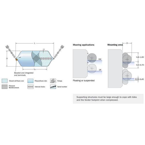 Обвайзер пены полиуретана абсорбции энергии твердый заполненный с курткой