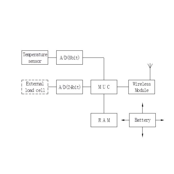 Коррозионностойкая беспроводная ячейка загрузки для Вайгхбридге масштаба тележки
