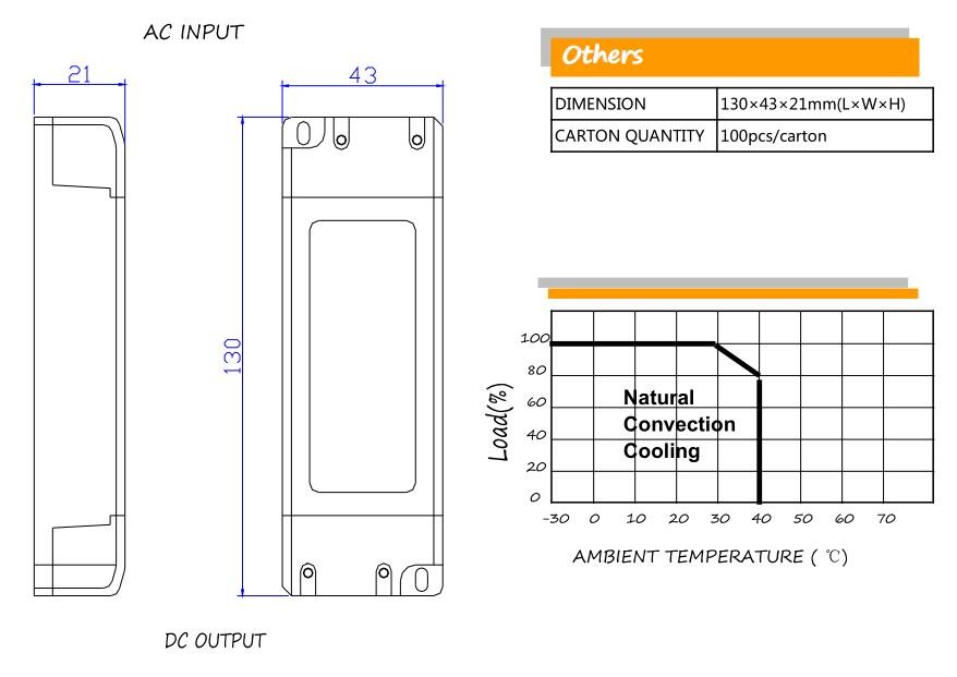 Работа 130x43x21mm триака водителя СИД IP20 постоянн настоящая Dimmable