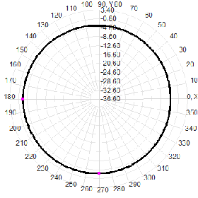 Beidou GPS 1561-1575M 4dBi Dual Mode Passive Waterproof Directional Gps Antenna ceiling-mounted antenna