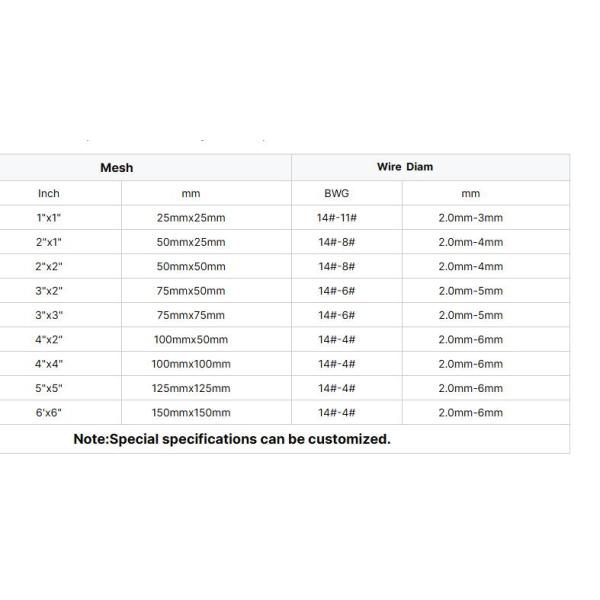 2000 mm-6000 mm Longueur Ingot en aluminium de haute pureté de la série 7000 Rectangle