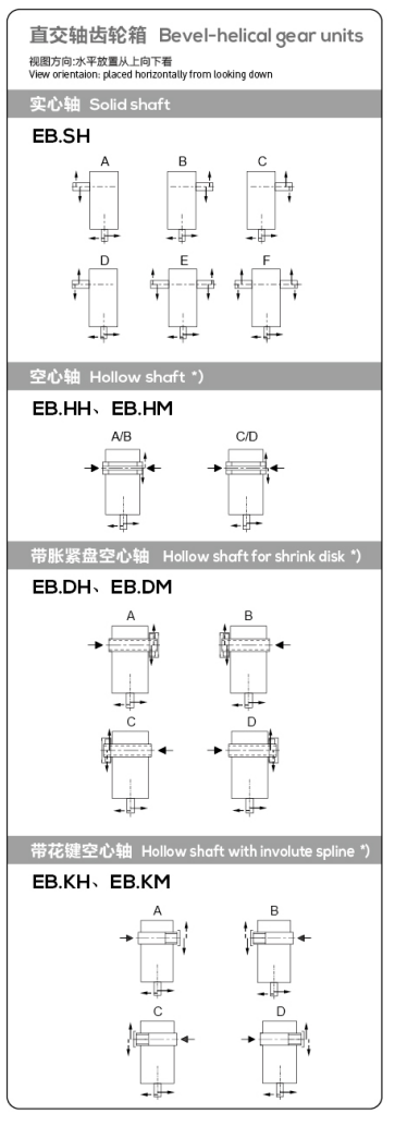 EB Series 90 Degree Right Angle Bevel Helical Gearbox with 4KW-4823KW Power Range and Modular Design for Industrial Gear Drive