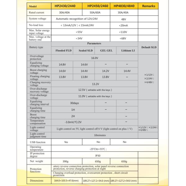 Durable 40A 48v Solar Panel Charge Controller SR HP4840 For Home System