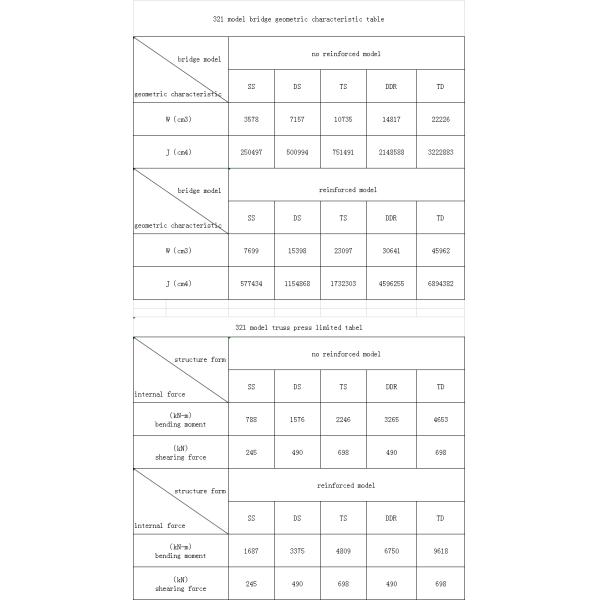 El estándar americano de Bailey Steel Truss Bridge European certificó
