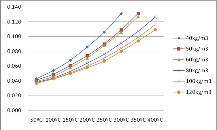 Свернутый строительный материал 25mm до 150mm одеяла изоляции stonewool облегченный толщиное