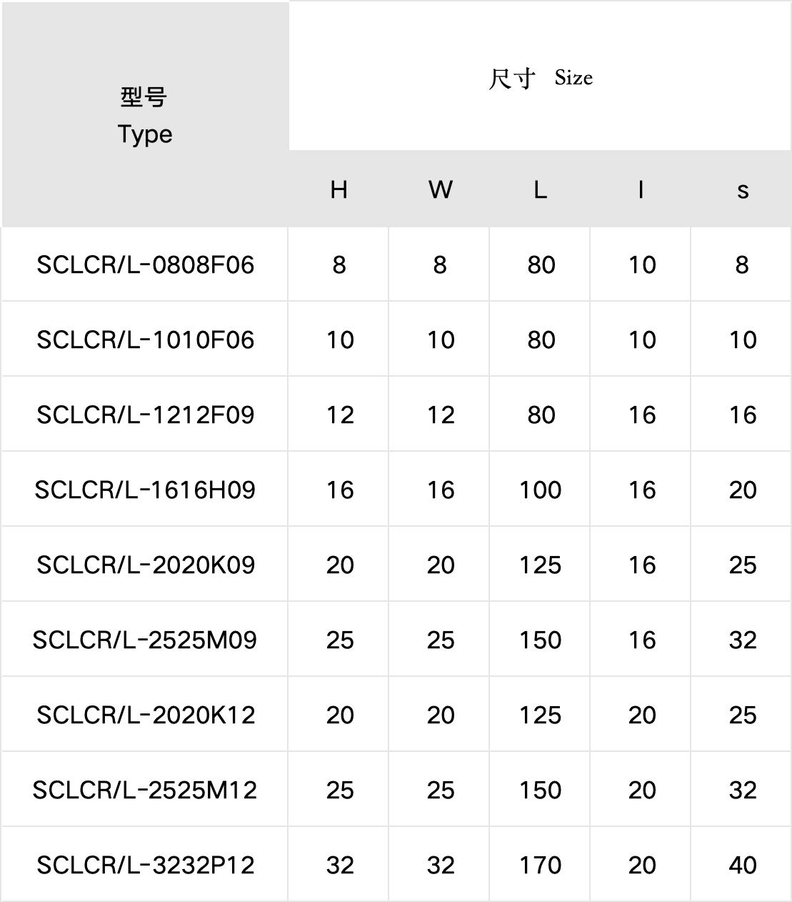 SCLCR Holders for Turning