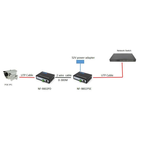 IP Over 2 Wire POE Ethernet Over Twisted Pair Converter DC52V For CCTV Camera
