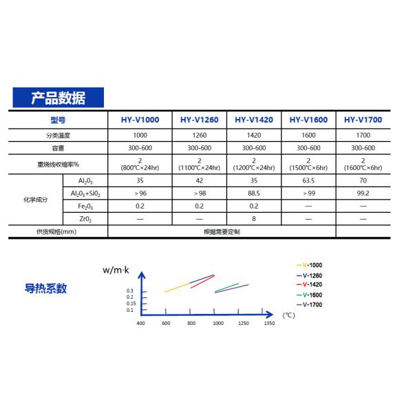 Industrial Ceramic Parts Vacuum Formed Blocks