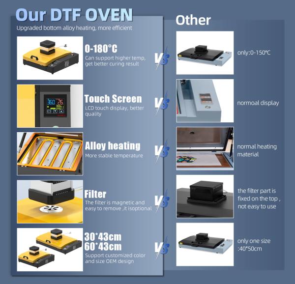 30*43cm 220V DTF Curing Oven A3 A4 T Shirts Heat Press Machine