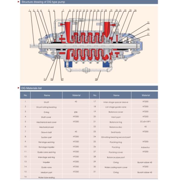 Литое железо водяной помпы Индустрайл многошаговые центробежные/голова стали 50-600м