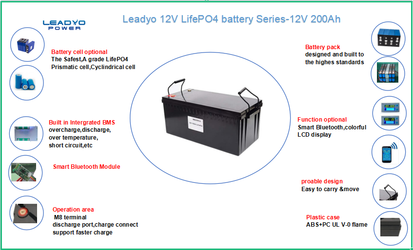 LiFePO4 солнечная батарея цикла 12 вольт глубокая случай Screwable 200 часов Amp