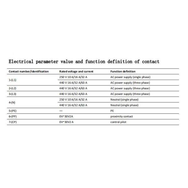 Кабель зарядки электромобиля 5 м 16A 32A TUV Sud Сертифицированный соединитель станции переменного тока