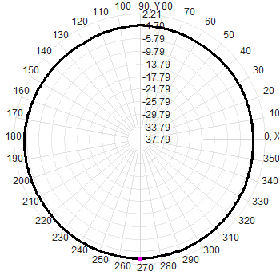 Omni Antenna Outdoor 2G3G4G LTE GSM NB-Iot Omnidirectional Outdoor AP Base Station Gateway