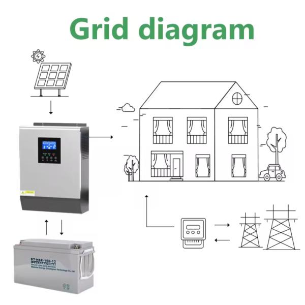 Lead-Acid Battery Storage Set Economical Home Off Grid Energy Storage System