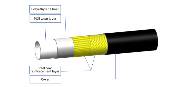 Wear-resistant Composite Pipe for Mining