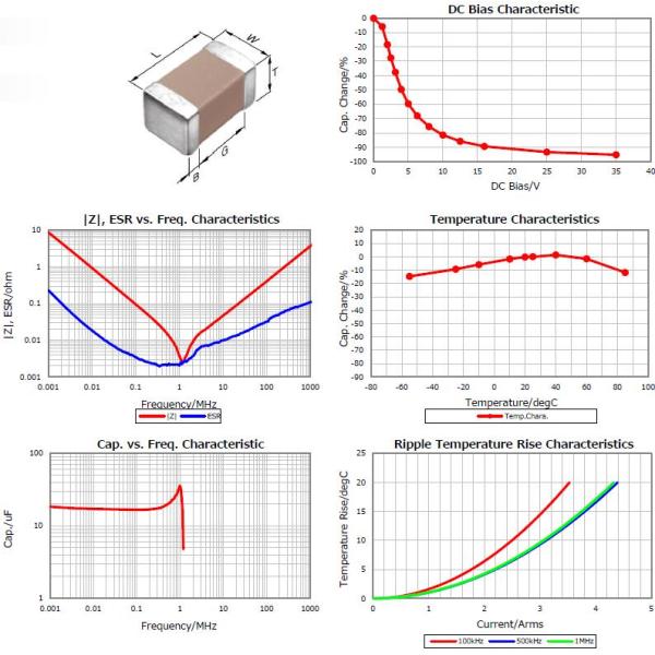 C2012X5R1V226M125AC CAP, 22uF, 35V, ±20%, C2012(EIA), 0805 MLCC Multilayer Ceramic Capacitors