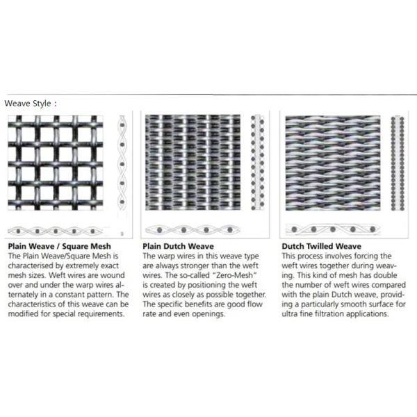 Стенные проволочные сетки из нержавеющей стали 10-600 микрон для лабораторных ситов