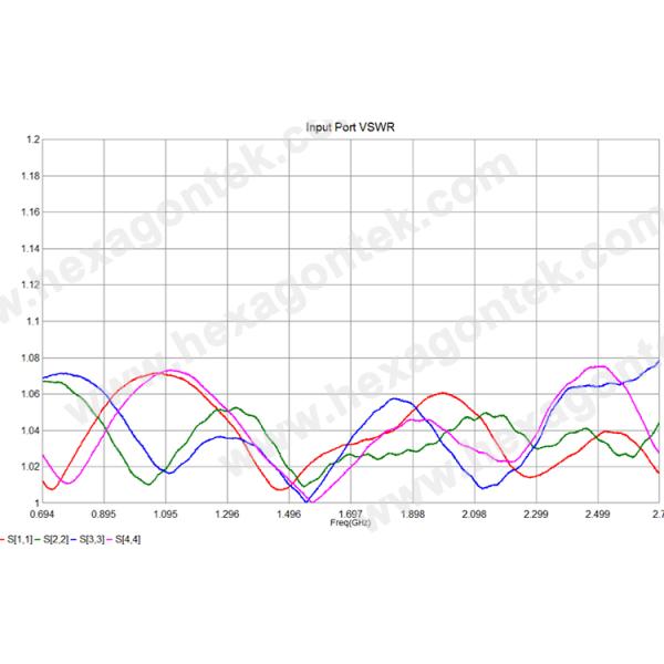 4.3-10 N Female Wideband Hybrid Coupler RoHS Compliant Stable Performance