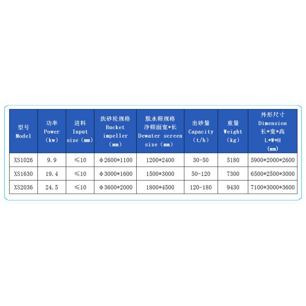 AC Motor Wheel Sand Washing Machine Low Water Consumption AC Motor