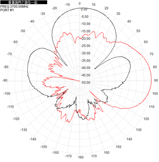 Pcb Chip Ultra Wideband Antenna  3700-4200MHz 14 DBi SMA Connector With Cable186x186x28