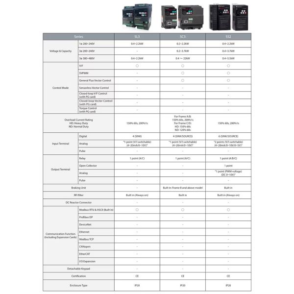 Universal Three-Phase VFD AC Drive with 220V/380V Input and Customized Solutions for Industrial Applications