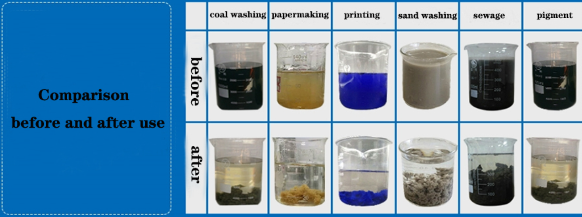 Polyacrylamide Flocculant for Water Treatment Mining, Drilling and Papermaking Industries