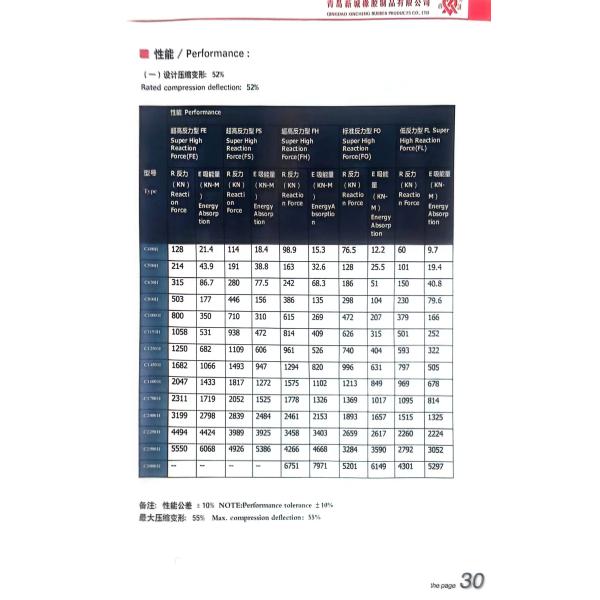 Высокоустойчивый клеточный резиновый фендер, подходящий для окружающей среды с температурой до -60-200 °C