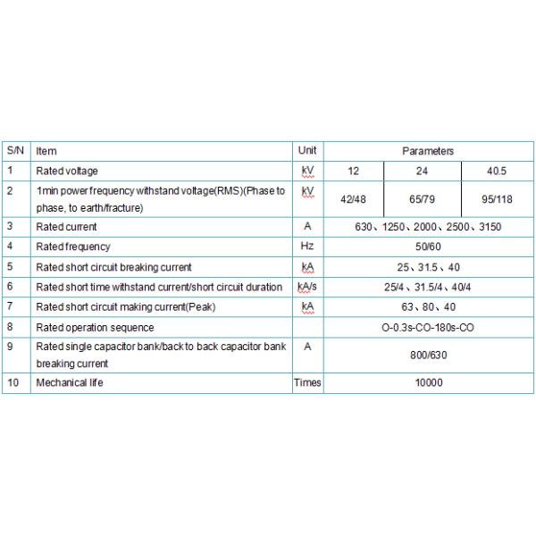 Modular Design Gas Insulated Switchgear IP4X Protection Rated Short Circuit