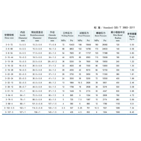 Гидравлическим ультра заплетенная шлангом высокого давления резиновая погода шланга устойчивая