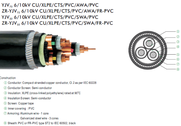 Сердечников электрического кабеля 3 SWA XLPE 11kV кабель YJV32 MV бронированных медный бронированный