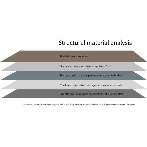 Tapis d'hiver pour animaux de compagnie pour chiens et chats Couvertures épaisses pour les maisons d'animaux de compagnie Tapis de sol chauds