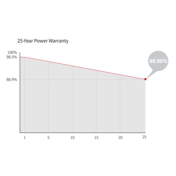 Топкон Солнечная панель Longi N-Type 550 Вт 575W 580W 630W 650W N Тип моно бифациальные солнечные панели Джинко