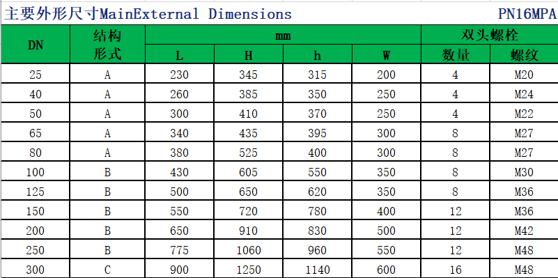 Zero Leakage Hard Seal Manual Orbit Ball Valve Top Entry Wear-Free for Oil/Gas/Chemical Industry