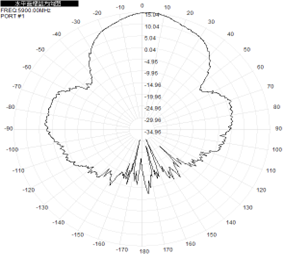 GNSS à panneau plat 2,4 GHz 5,8 GHz Antenne directionnelle extérieure 14dBi 220x220x25