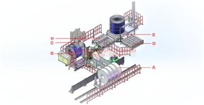 Industrial Vertical Coil Packaging Line For Steel / Copper / Aluminum Coil