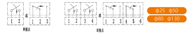 Pressure Relief Valve Overpressure Protection Device for Transformer Oil Tanks