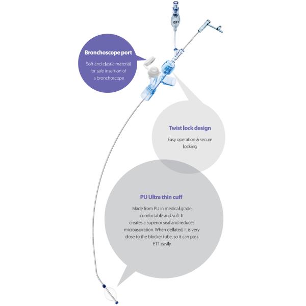 Одноразовая медицинская трубка с эндобронхиальным блокатором из ПВХ стандартный тип манжеты из ПУ
